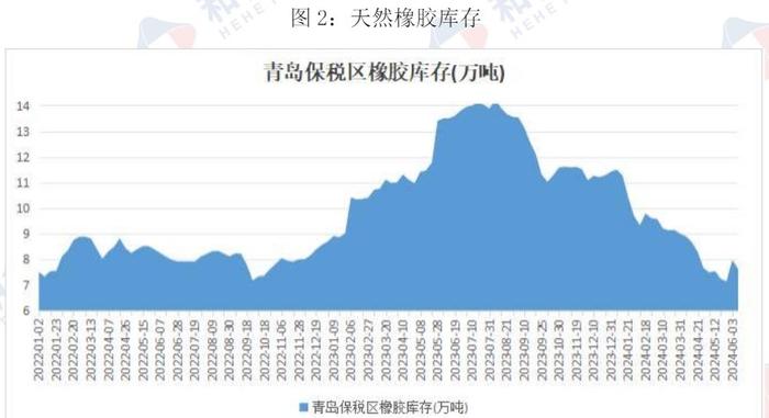 国外产区多强降雨影响割胶 橡胶供应端支撑有所减弱