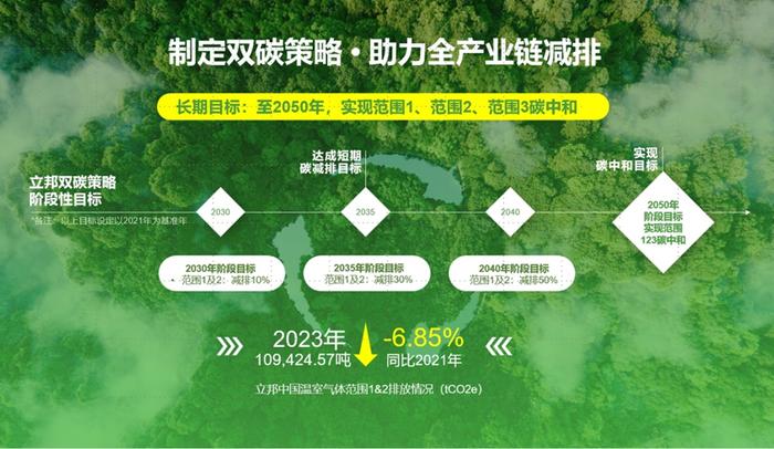 立邦中国发布可持续发展报告，三大战略支柱“永续”可持续底色