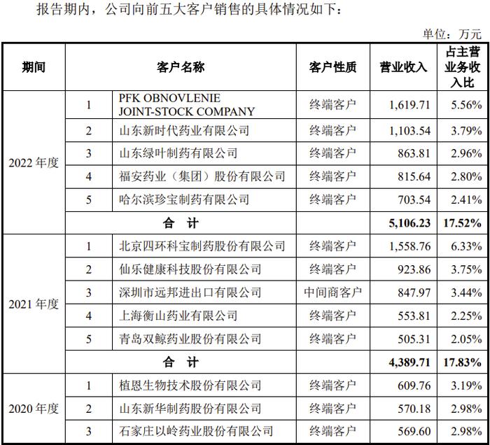 又一家IPO过会后终止！踩线达标最新上市条件