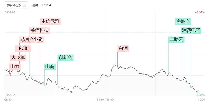 【焦点复盘】市场再现放量普跌，微盘股指数重挫逾4%，电力等高股息股逆势坚挺