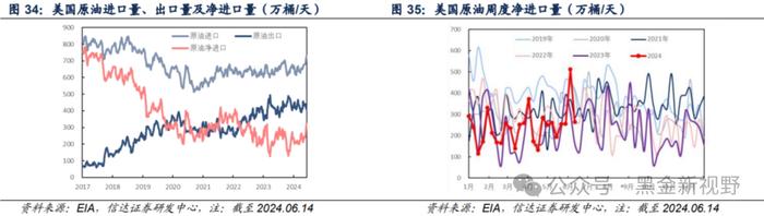 【信达能源】原油周报：EIA石油库存下降，油价持续走高