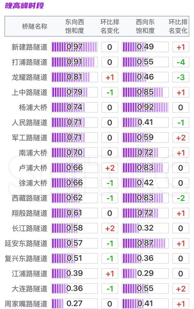 省界流量环比已持续增长三个月！最新月报出炉