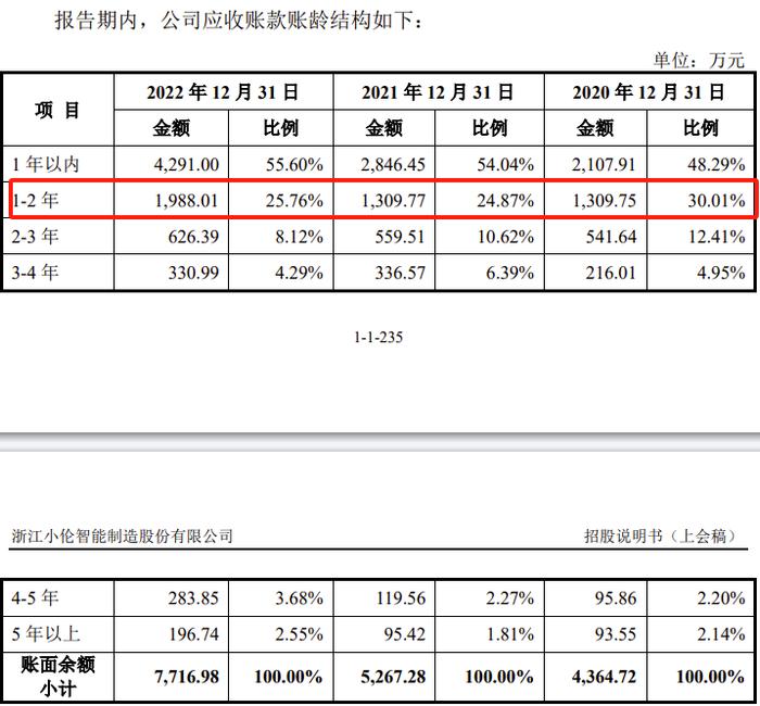 又一家IPO过会后终止！踩线达标最新上市条件