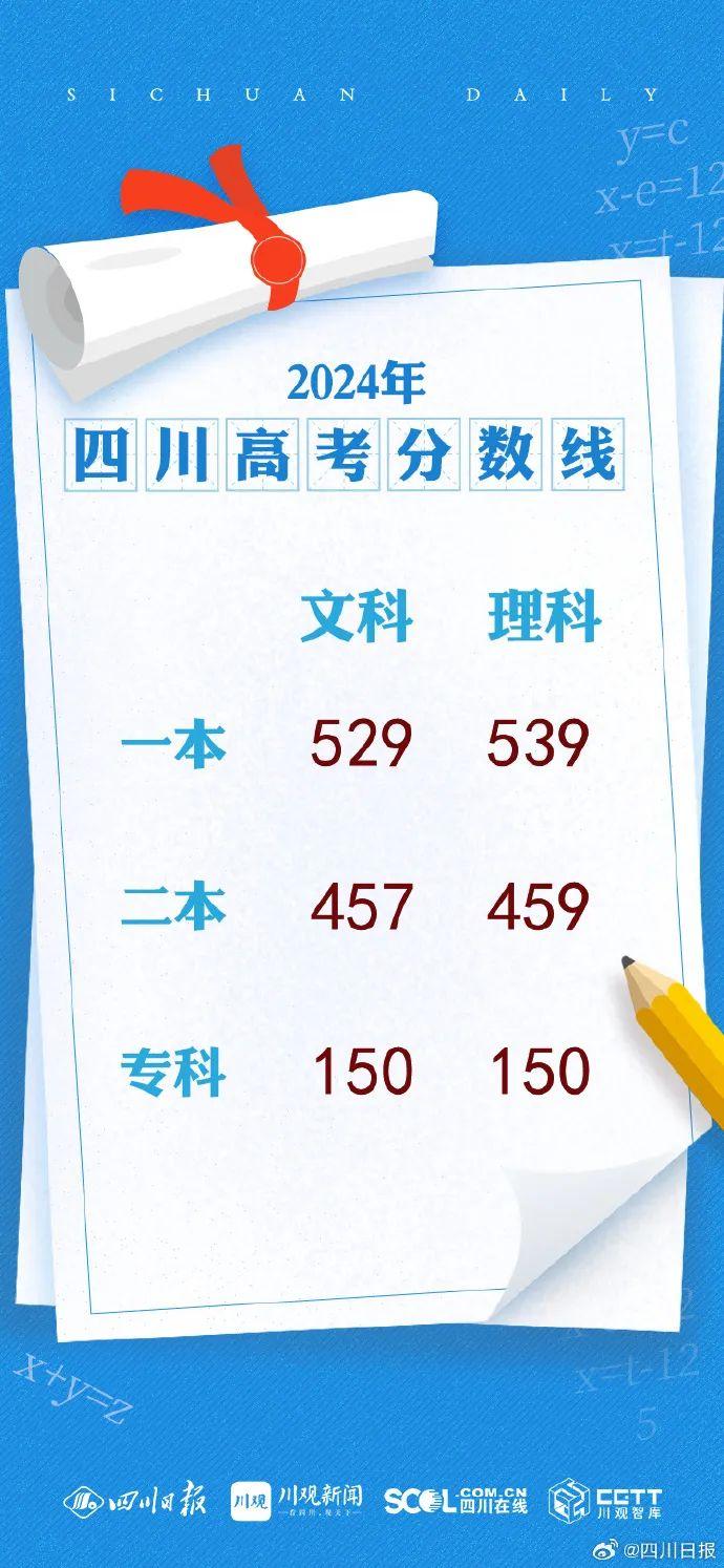 2024年四川高考分数段位表 理科、文科一分一段查询表