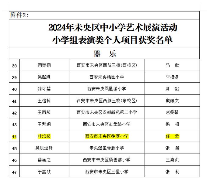 未央区徐寨小学在2024年区艺术展演活动中喜获佳绩