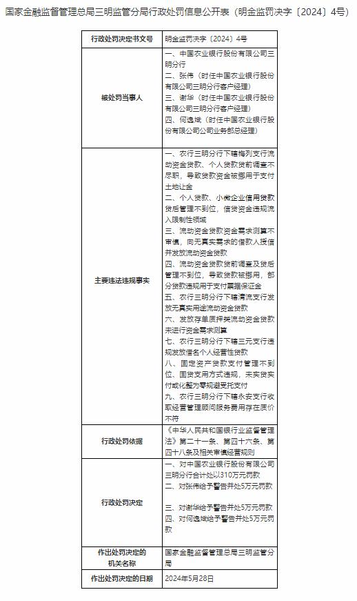 农行福建分行行长冯旭东已上任两年 该行三明分行近日被罚310万