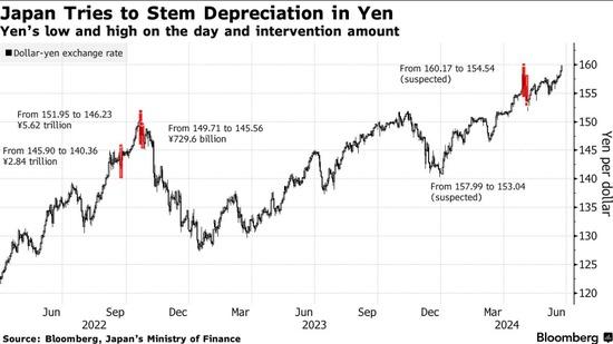 日本政府官员：如有需要可全天24小时进行干预