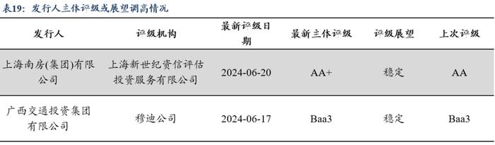 周观：淡化MLF利率给债市的两重利好（2024年第24期）20240623