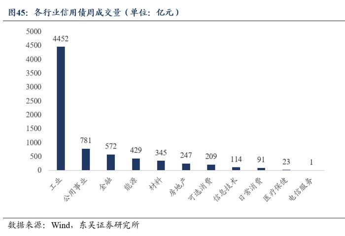 周观：淡化MLF利率给债市的两重利好（2024年第24期）20240623