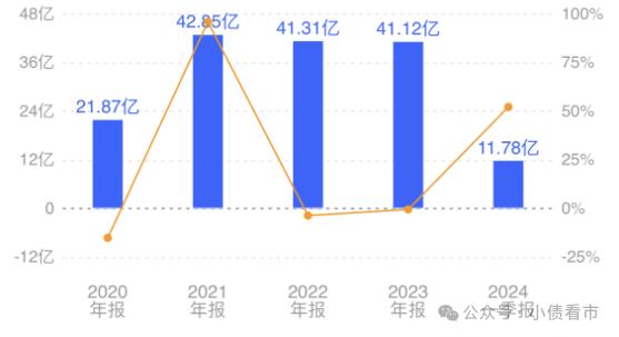 “江苏化工巨头”巨额亏损4.7亿，流动性风险上升被降级