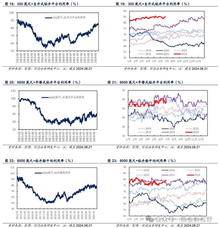 【信达能源】原油周报：EIA石油库存下降，油价持续走高