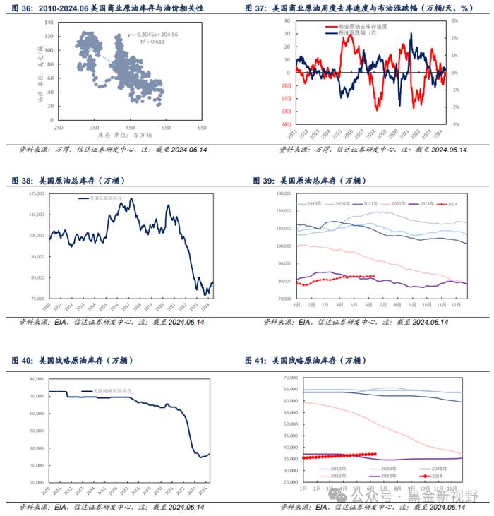 【信达能源】原油周报：EIA石油库存下降，油价持续走高
