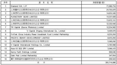 证券代码：000936      证券简称：华西股份    公告编号：2024-036