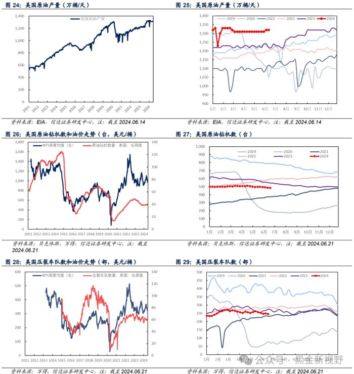 【信达能源】原油周报：EIA石油库存下降，油价持续走高