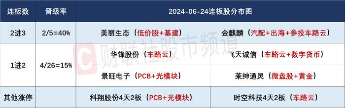 【焦点复盘】市场再现放量普跌，微盘股指数重挫逾4%，电力等高股息股逆势坚挺