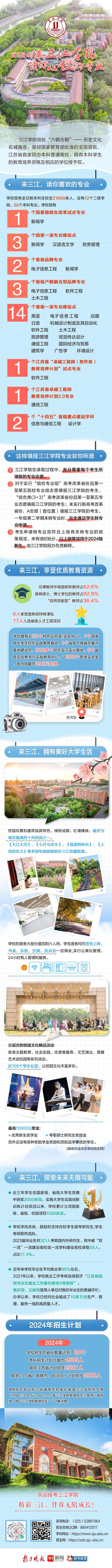 一图读懂三江学院2024年招生亮点