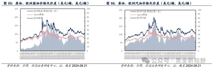 【信达能源】原油周报：EIA石油库存下降，油价持续走高