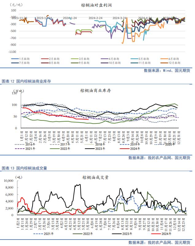 【油脂半年报】供应整体趋松，油脂价格中枢将下行