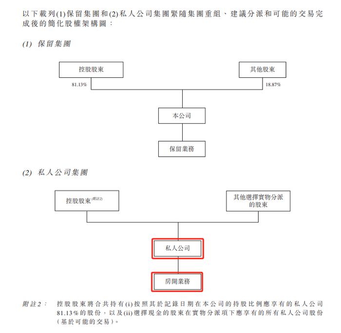 美的置业，拟剥离房地产开发业务，保留物业管理、房地产科技等轻资产业务