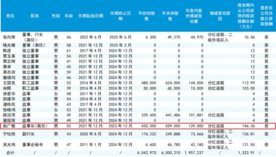 瑞丰银行监事长罗妙娟早年是基层员工  本科学历未透露是否全日制