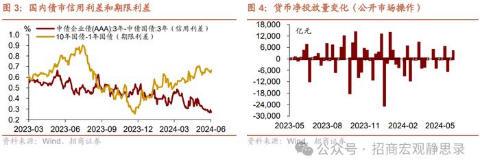 招商宏观大类资产周报 | 原油价格上行幅度较大