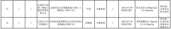 吉林省市场监督管理厅关于食品不合格情况的通告（2024年第9期）