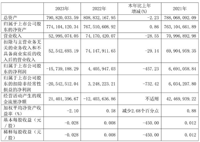 *ST威帝终止收购宝优际 财务顾问为中天国富证券