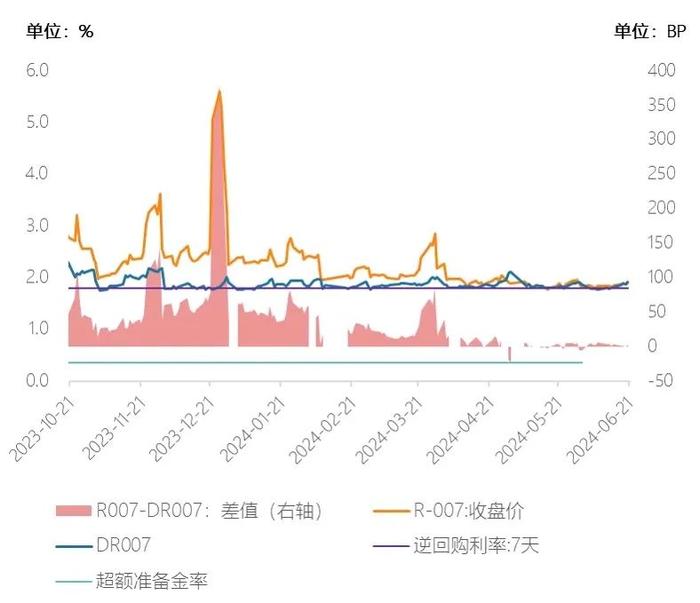 基金研究周报：美元周线三连阳，国内资产再承压（6.17-6.21）