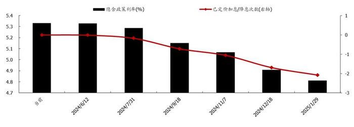 创业板：从流动性、估值和筹码角度分析