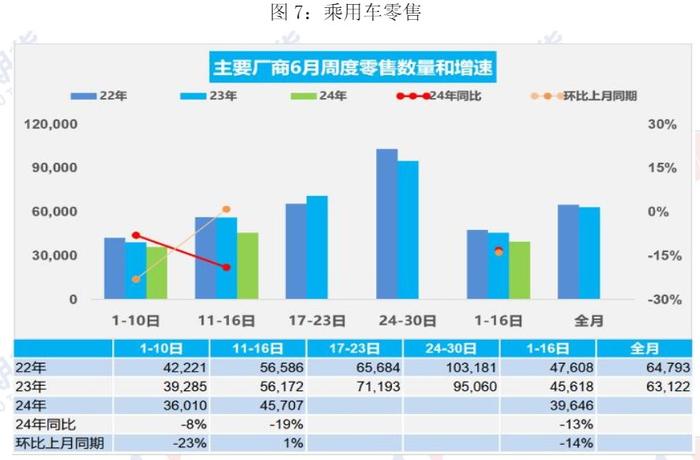 国外产区多强降雨影响割胶 橡胶供应端支撑有所减弱