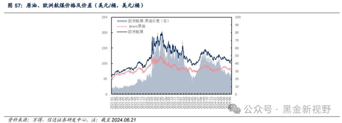 【信达能源】原油周报：EIA石油库存下降，油价持续走高