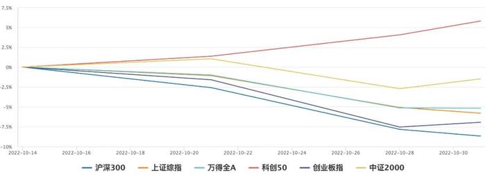 3000点之下如何操作？历史不会惊人的重复，但是总有一些迹象相似！