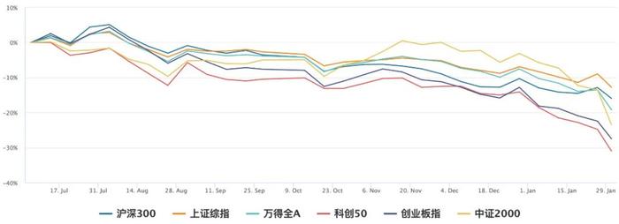 3000点之下如何操作？历史不会惊人的重复，但是总有一些迹象相似！