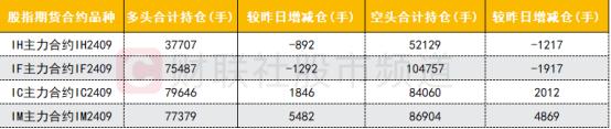 【数据看盘】北向资金减仓科技股 中证500ETF(510500)成交额环比大增