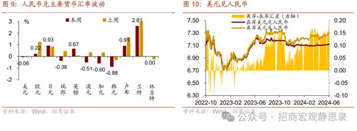 招商宏观大类资产周报 | 原油价格上行幅度较大