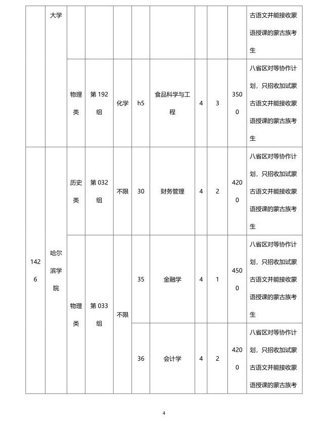 速看！黑龙江省2024年全国普通高等学校招生计划有更正