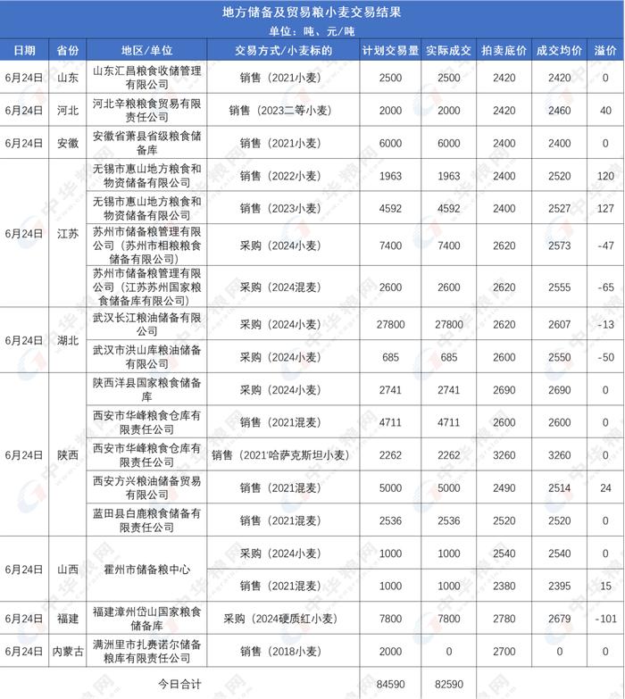 这波小麦还能上涨多少