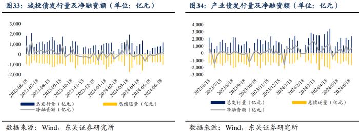 周观：淡化MLF利率给债市的两重利好（2024年第24期）20240623