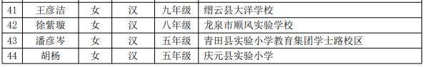 教育部公示！丽水4名学生入选