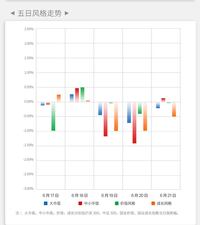 建信基金｜每周资讯-A股三大股指收跌 证监会发布《关于深化科创板改革 服务科技创新和新质生产力发展的八条措施》