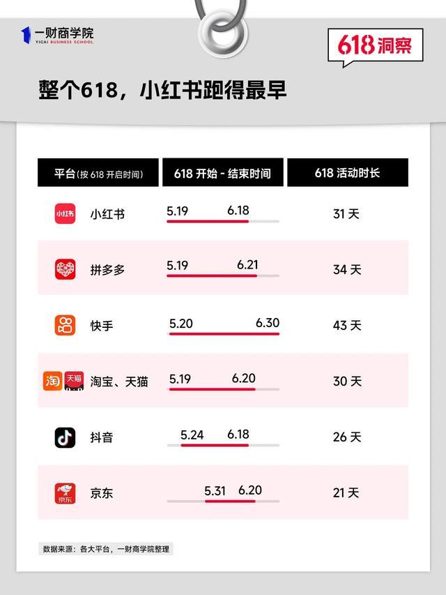 小红书过618：“不完美电商”的进击之路