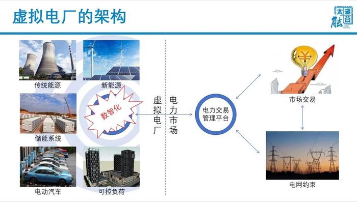 储能型虚拟电厂数智化探索与实践