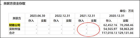 深圳华强高存低贷危险？被顶格担保母公司债务爆表 电子网分拆上市或生变