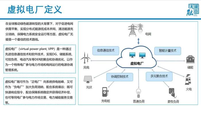 储能型虚拟电厂数智化探索与实践