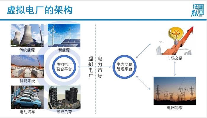 储能型虚拟电厂数智化探索与实践