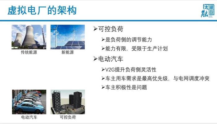 储能型虚拟电厂数智化探索与实践