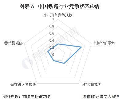 【行业深度】洞察2024：中国铁路行业竞争格局及市场份额(附市场集中度、企业竞争力分析等)