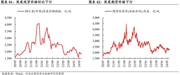 【兴证固收.利率】地产端季节性回升，水电增长煤价承压 ——国内高频数据周度追踪（2024.6.17-2024.6.21）