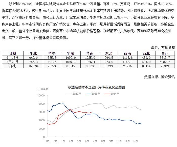 大跌5.33%！纯碱两次大跳水，原因找到了