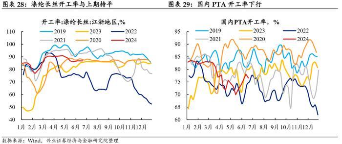 【兴证固收.利率】地产端季节性回升，水电增长煤价承压 ——国内高频数据周度追踪（2024.6.17-2024.6.21）